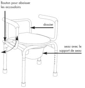 description chaise percée stacy