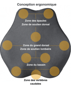 POINT DE SOULAGEMENT