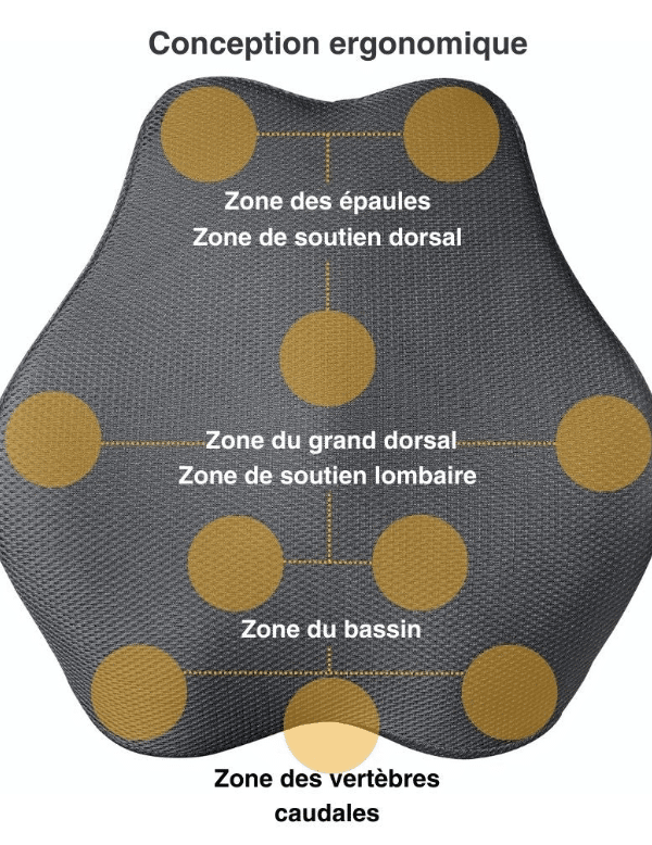 POINT DE SOULAGEMENT