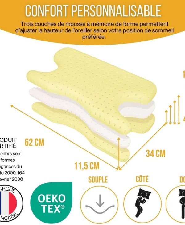 CONFORT PERSONNALISE