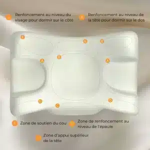 OREILLER ANTI-AGE DETAILS